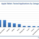 Image for article titled Apple Tablet Detected Running Games At Apple HQ, Research Group Says